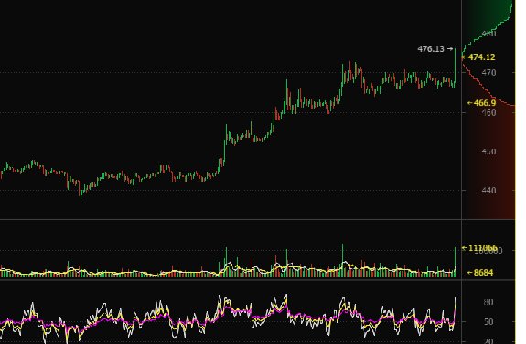 🐔Actual Advice Bitcoin tweet media