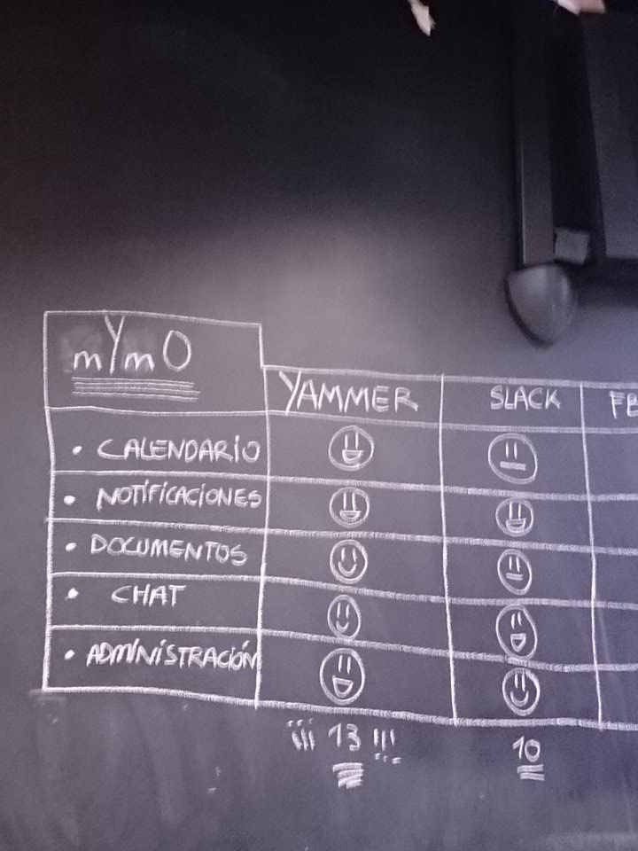 Decidiendo sobre herramientas sociales para <a href="/mYmOcommunity/">mYmO</a> en el #MaratonProBono de <a href="/workforsocial/">Work for Social</a>