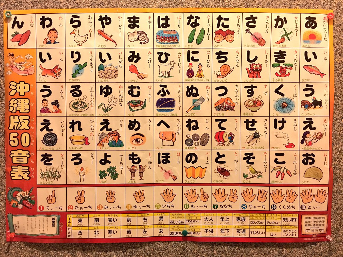 あがり が東で いり が西なのはよくわかるとして にし が北なのは罠としか思えない琉球語 Togetter