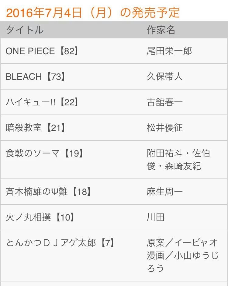 One Piece バカ Onepiece Twitter