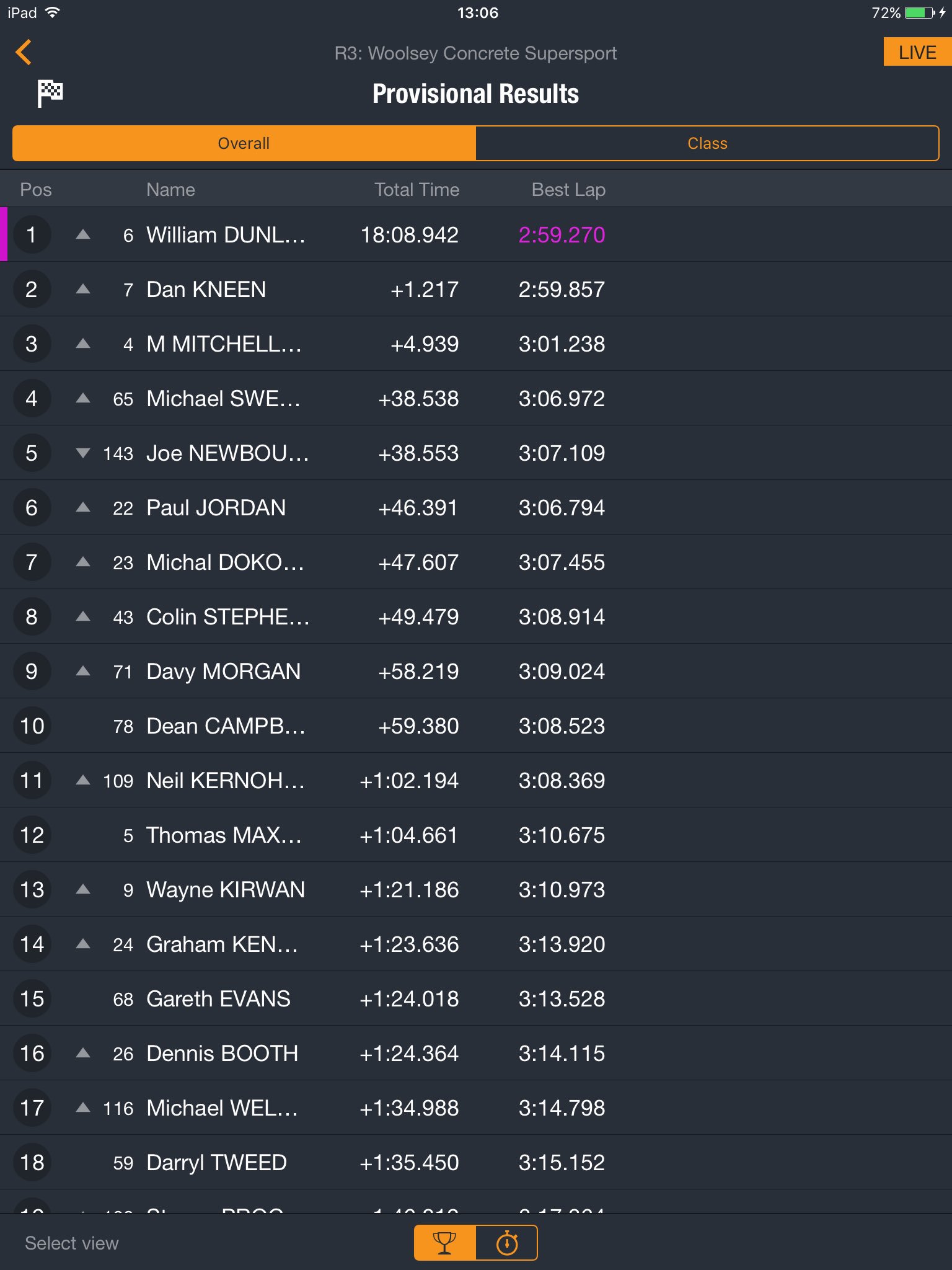 [Road racing] Saison 2016  - Page 5 CguenXFW0AAEsvB