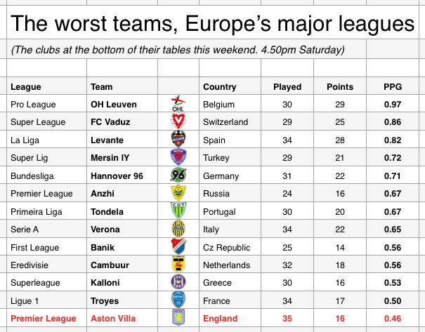 English Premier League, Not Just the Bottom Line