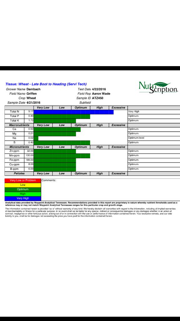 Tissue sample from #wheat16  carbs was used in place of 28-0-0-4. Very sandy soil type. @CPSMIDSOUTH <a href="/JordanSeaton87/">Jordan Seaton, CCA</a>
