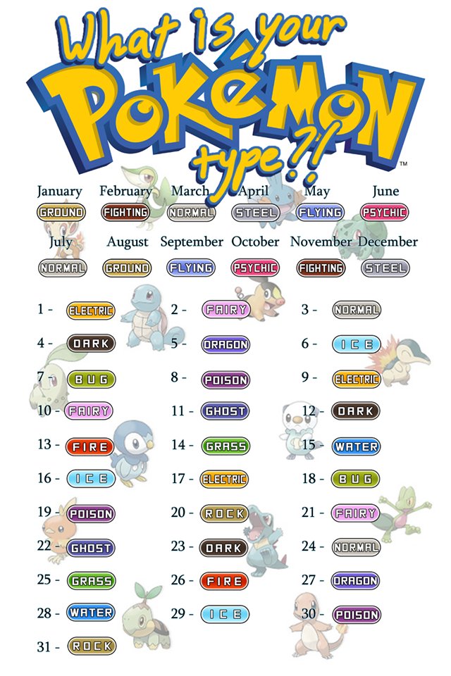 Pokemon Type Birthday Chart