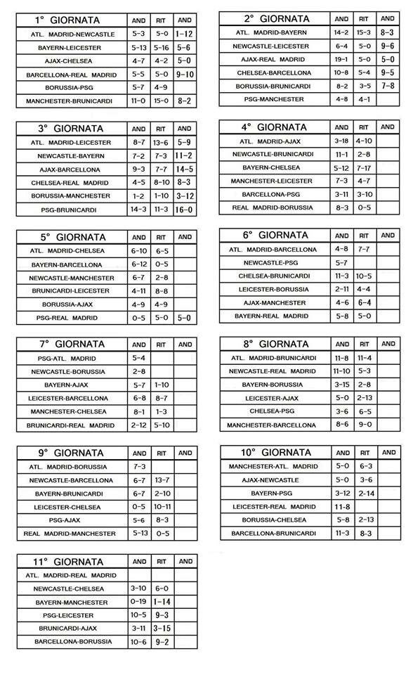 NewCastleAvenza's tweet photo. Vittoria per 11-2 https://t.co/88yLY1yzz2