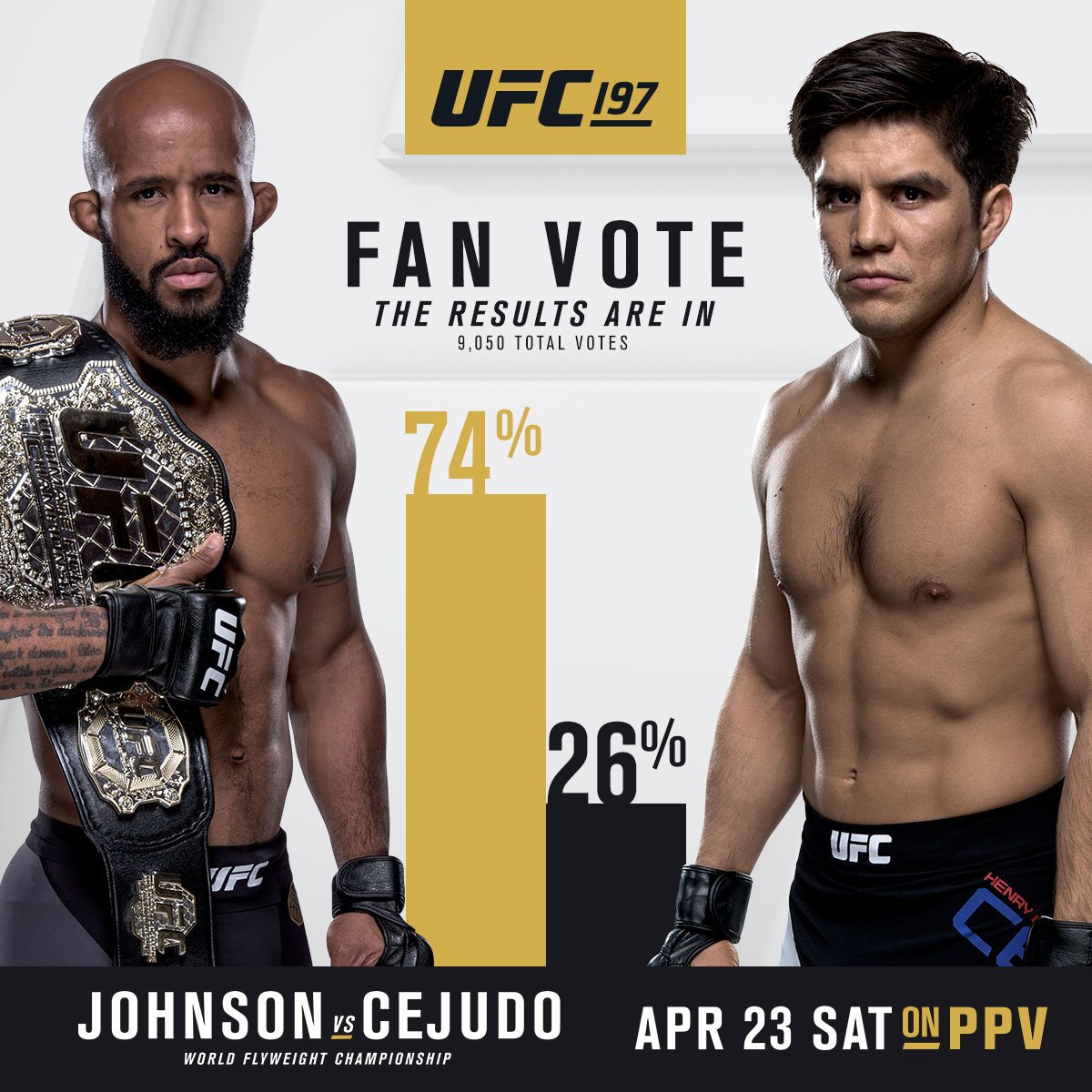 ufc's tweet photo. Who takes home the flyweight title tonight at #UFC197?! 74% of YOU think @MightyMouseUFC gets it done! Agree? https://t.co/rotSArghQe