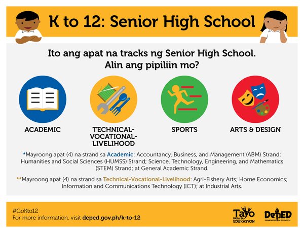 govph's tweet photo. INFOGRAPHIC via @DepEd_PH: Senior High School (SHS) tracks na maaaring pagpilian. https://t.co/akQIOv7Iqt #GoKto12 https://t.co/0ChYFIOViy
