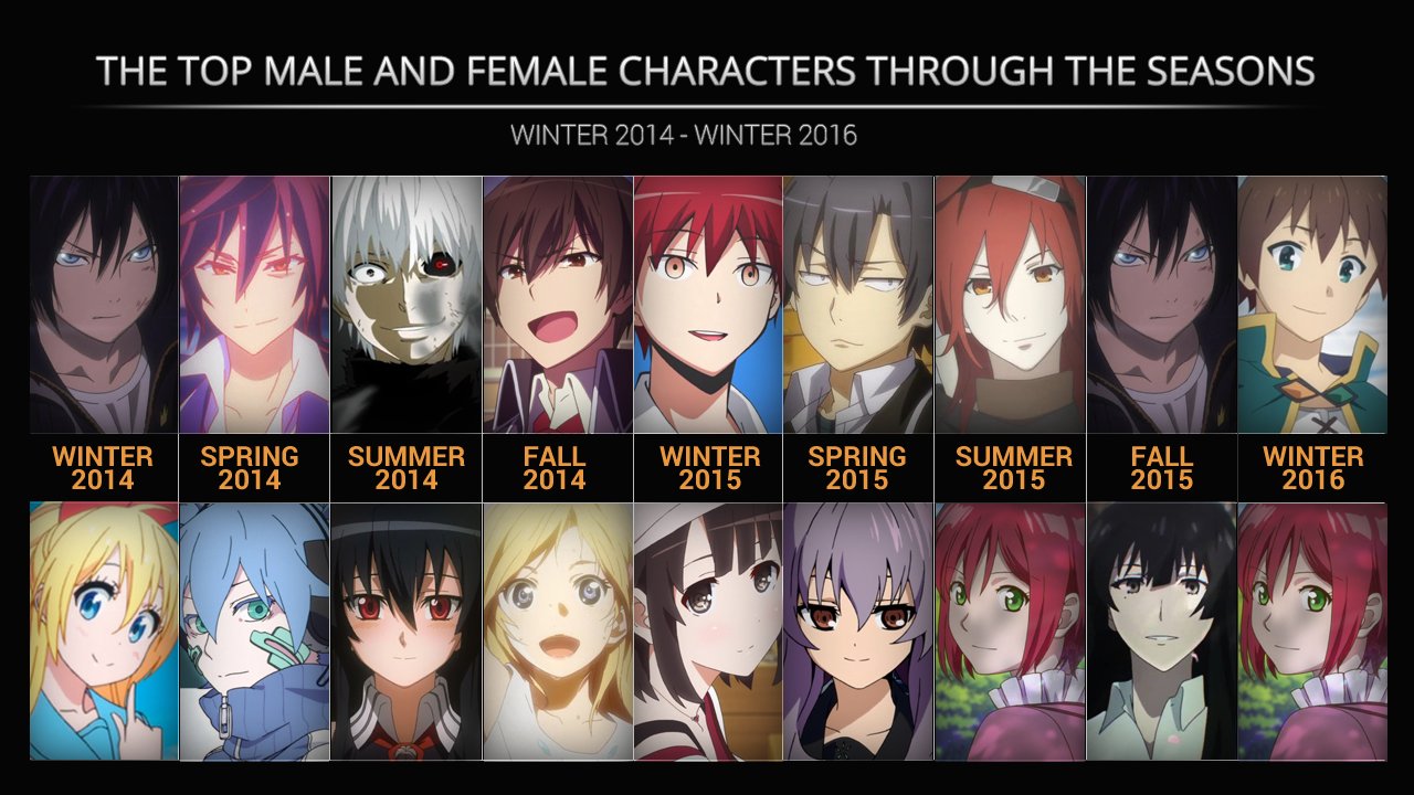 Anime Of 2014 Winter