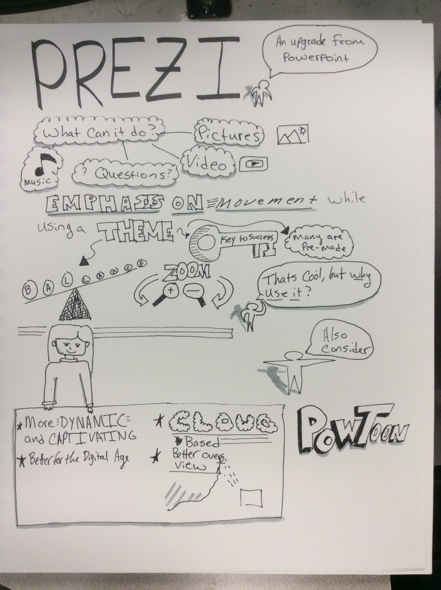 DRoachSS's tweet photo. Sketch notes from the prezi session #edcampecu https://t.co/vu8l0VoMu2