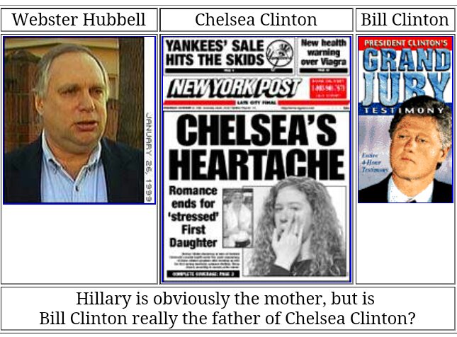 sassylassee's tweet photo. @ChelseaClinton All children should know who their father is. #WebsterHubble #ChelseaHubble @danney_williams https://t.co/512rO27YNS