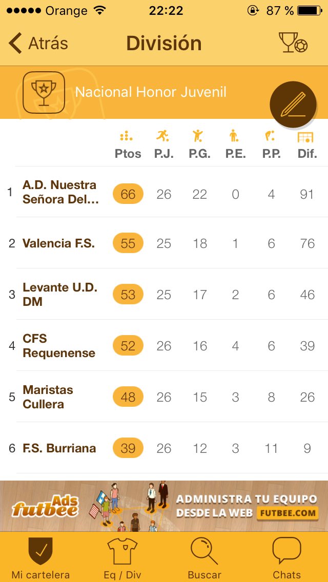 CFSRequenense's tweet photo. Así terminamos la temporada en nuestro primer año en División de Honor. Gran trabajo de los nuestros. ¡ENORMES! https://t.co/mOI37vZ8cb