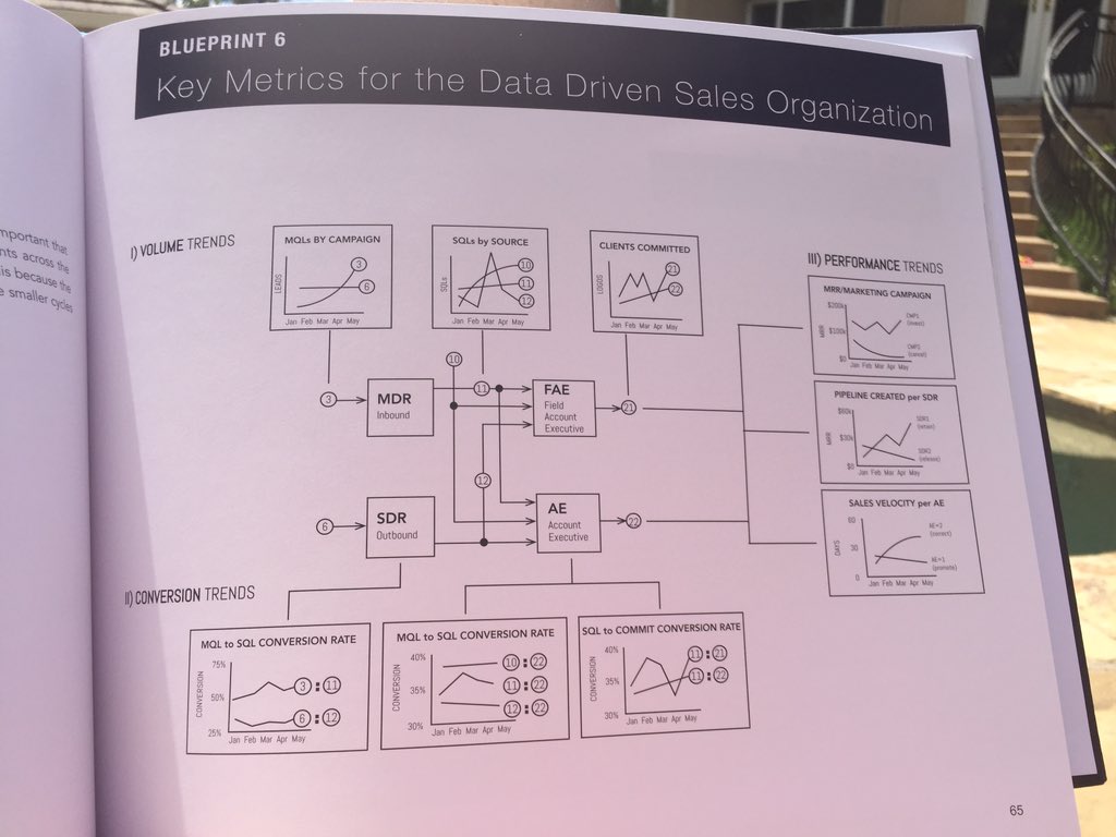 jill_rowley's tweet image. Has @IndoJacco been a guest  on @RampPodcast? @jchernov #DataDrivenSales Key Metrics #SaaS #SalesOps