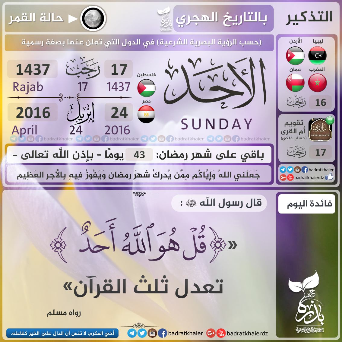 sabdarosul's tweet photo. Hari ini ahad 17 Rajab 1437
Bertepatan tanggal 24 April 2016
43 hari menjelang Ramadhan
"Al ikhlas = 1/3 Alquran" https://t.co/xTk02BZIbw