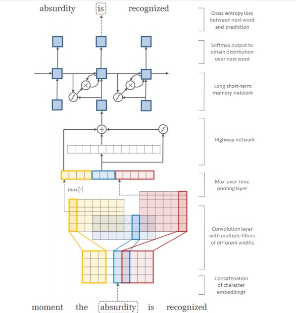 alxndrkalinin's tweet image. Torch code for Sequence-to-Sequence Learning with Attentional Neural Networks github.com/harvardnlp/seq… #deeplearning