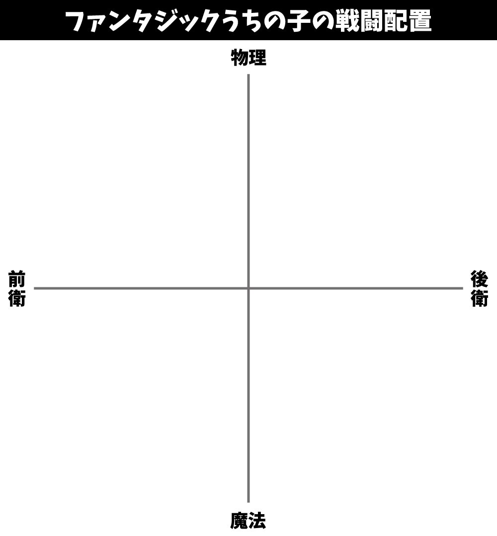 テンプレまとめ Min T ミント