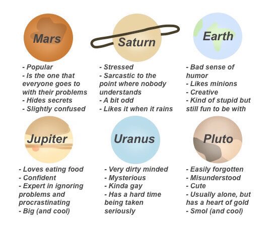 jasperjordam's tweet photo. tag yourself planets edition 
im saturn &amp; pluto. https://t.co/H00vDU6hWm