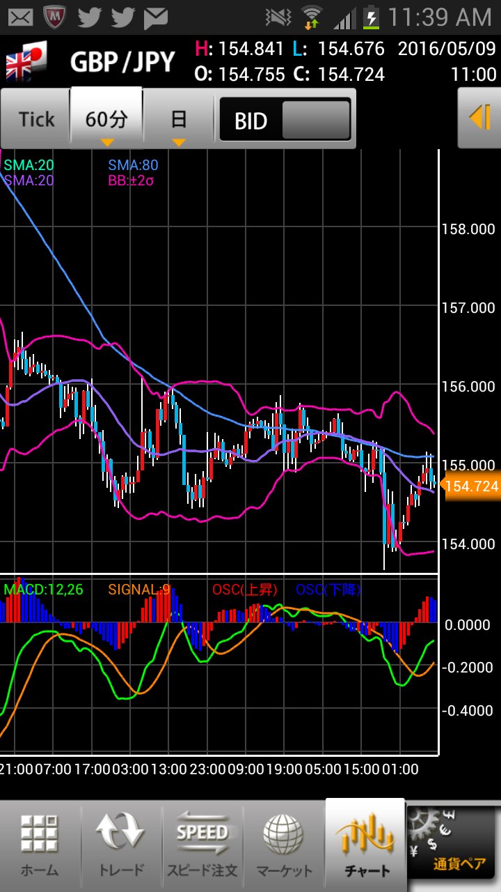 Fx立志伝 Fxertrader Twitter