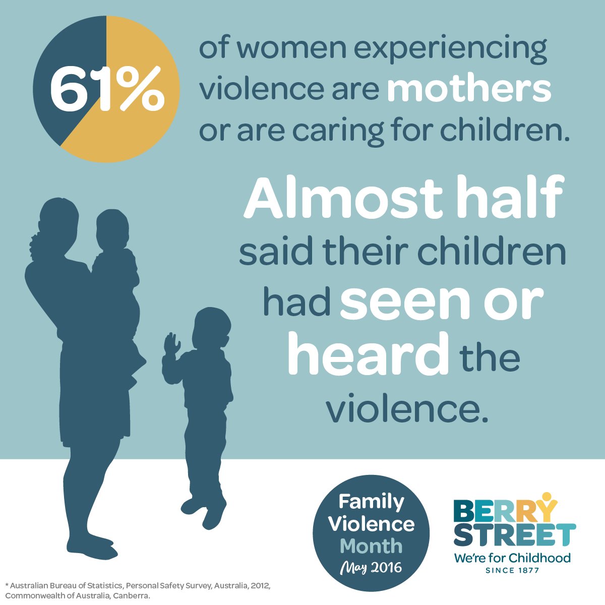 It's a sad fact that the majority of women who experience family violence are mothers. #FamilyViolenceMonth #FV