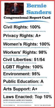 weedthegamebro's tweet photo. @Leakydrum @GerrishLisa I will write in Bernie if need be.
#BernieOrWriteIn https://t.co/XeUoLHC0o9