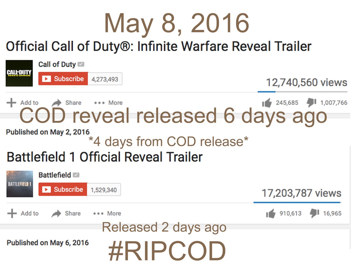 CG_Youtube's tweet photo. @Chaosxsilencer So much for infinite warfare...all the people will be playing COD 4 if at all... https://t.co/ZCExBSTIkd