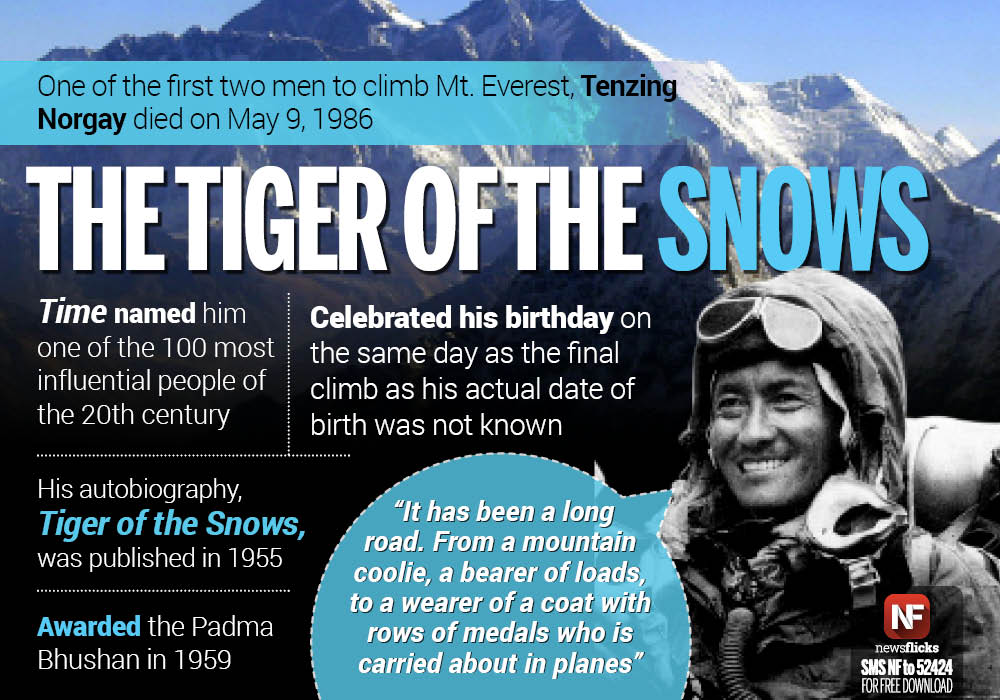 One of the first two men to climb Mt. Everest, #TenzingNorgay died on May 9, 1986