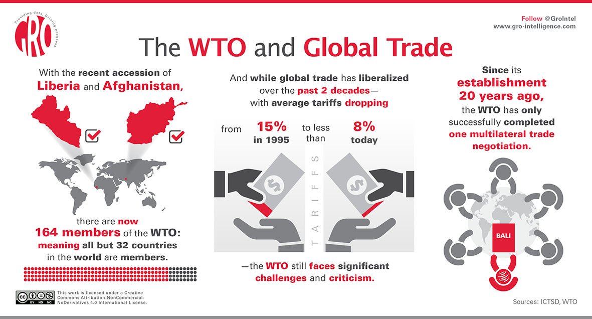 impact of wto on trading blocs impact of wto on trading blocs