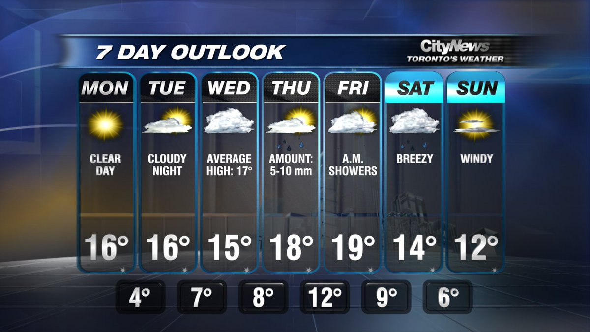 stellaacquisto's tweet photo. A sunny but, cold start to your Monday morning. #7day #TorontoForecast @citynews https://t.co/WABkjJy237