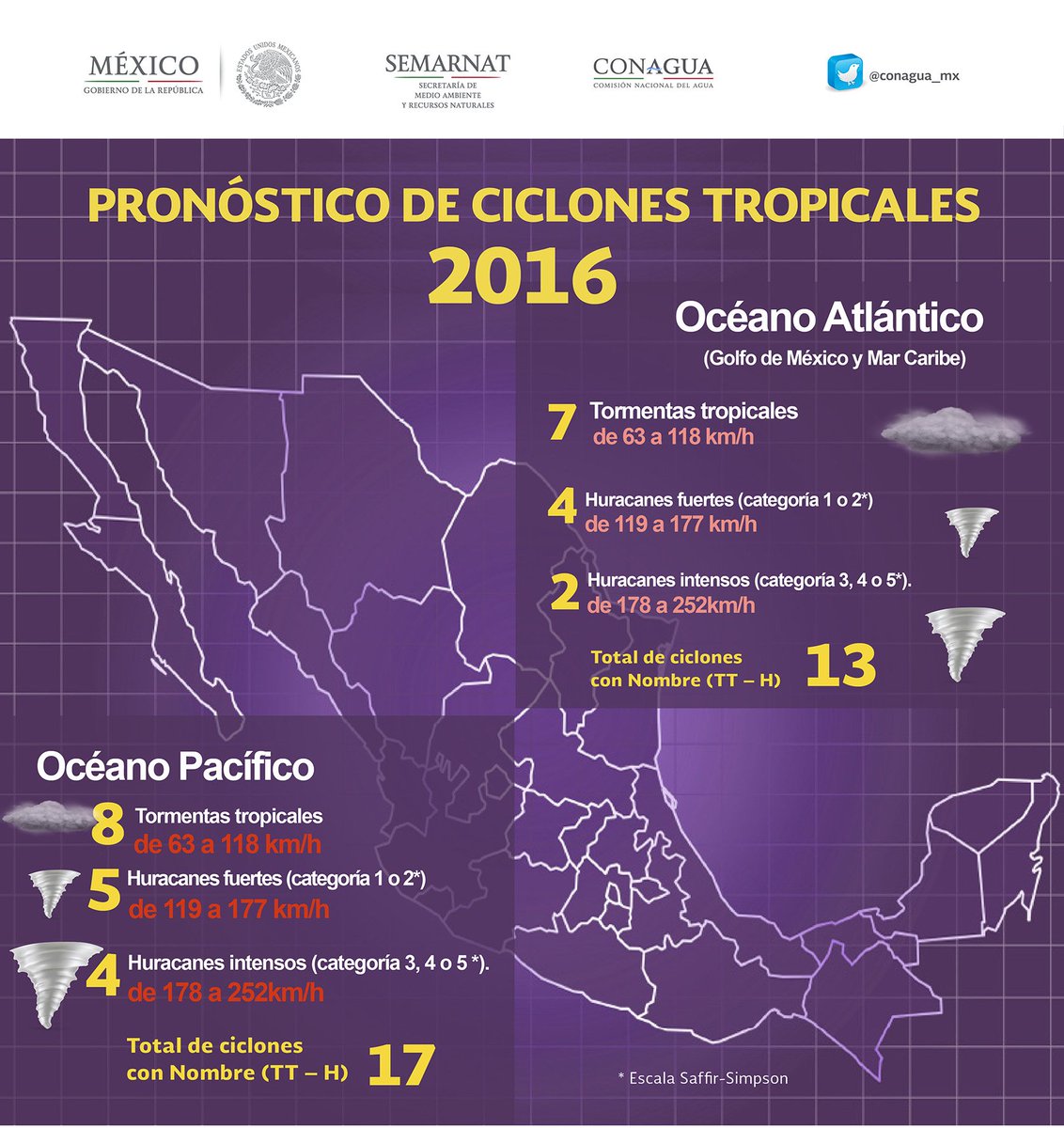 gobmx's tweet photo. ¿Cuándo inicia la temporada de ciclones y huracanes en México? https://t.co/hedKhQElvn https://t.co/CBohFKI3fW