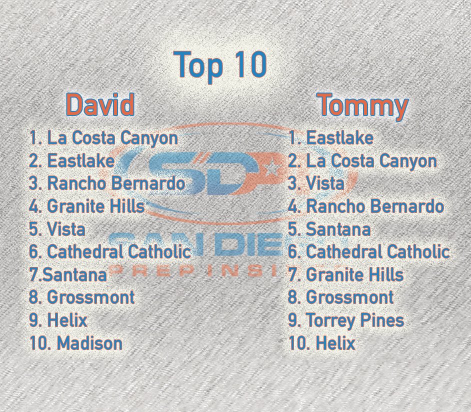 SD Prep Insider tweet media