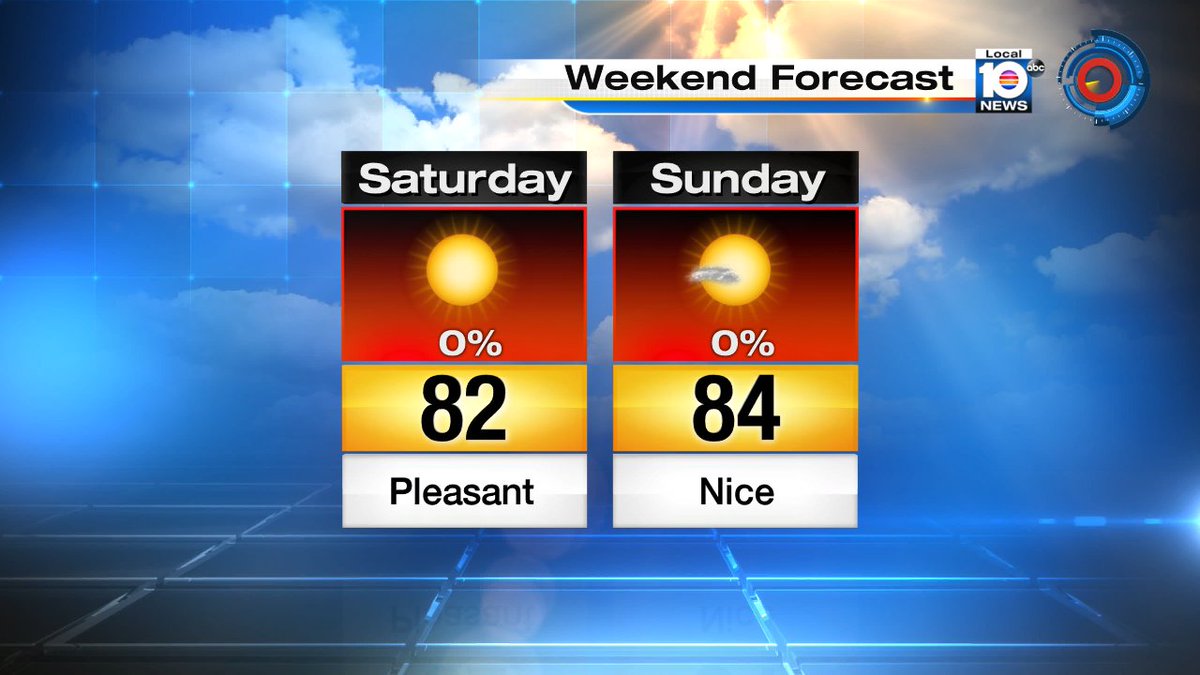 The weather for Mother's Day weekend is expected to be awesome! https://t.co/koUarUeRbL