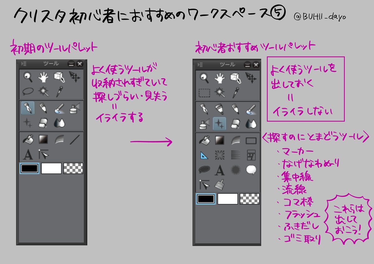 クリスタ講師が教える初心者が最初にやるべきこと２ ツールパレットとサブツールパレットのカスタマイズ Togetter