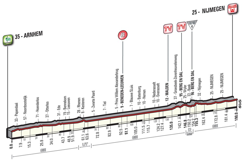 giroditalia's tweet photo. Stage 2 / Tappa 2
🚴  Arnhem - Nijmegen ☀ - 190 km 
⏰ Start: 12.40
#⃣ #giro https://t.co/mmZLs2qhZA