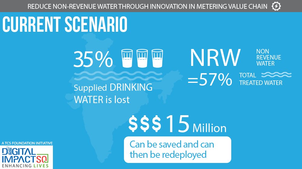 DigitalImpactSq's tweet photo. By 2025 half the world will be living in water-stressed areas. Team REWAT aims to address this with their innovation https://t.co/p313CNGI3n