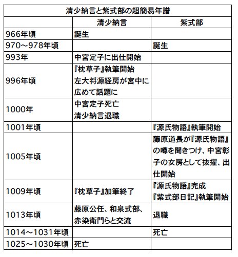 清少納言の覚悟 Togetter 清少納言の覚悟 Togetter