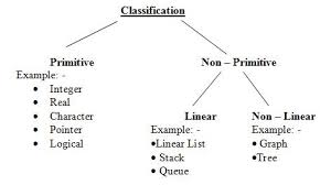 NeedAssignment's tweet image. Submit your #DataStructureAssignment without any hassle. 

|goo.gl/gzkyge |