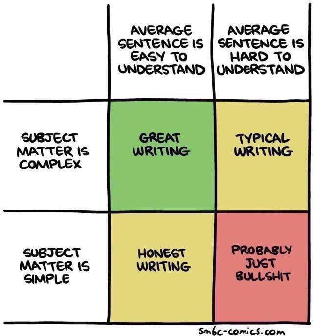 James_Strahan's tweet photo. Writing guide... https://t.co/a0kPbFuDbt