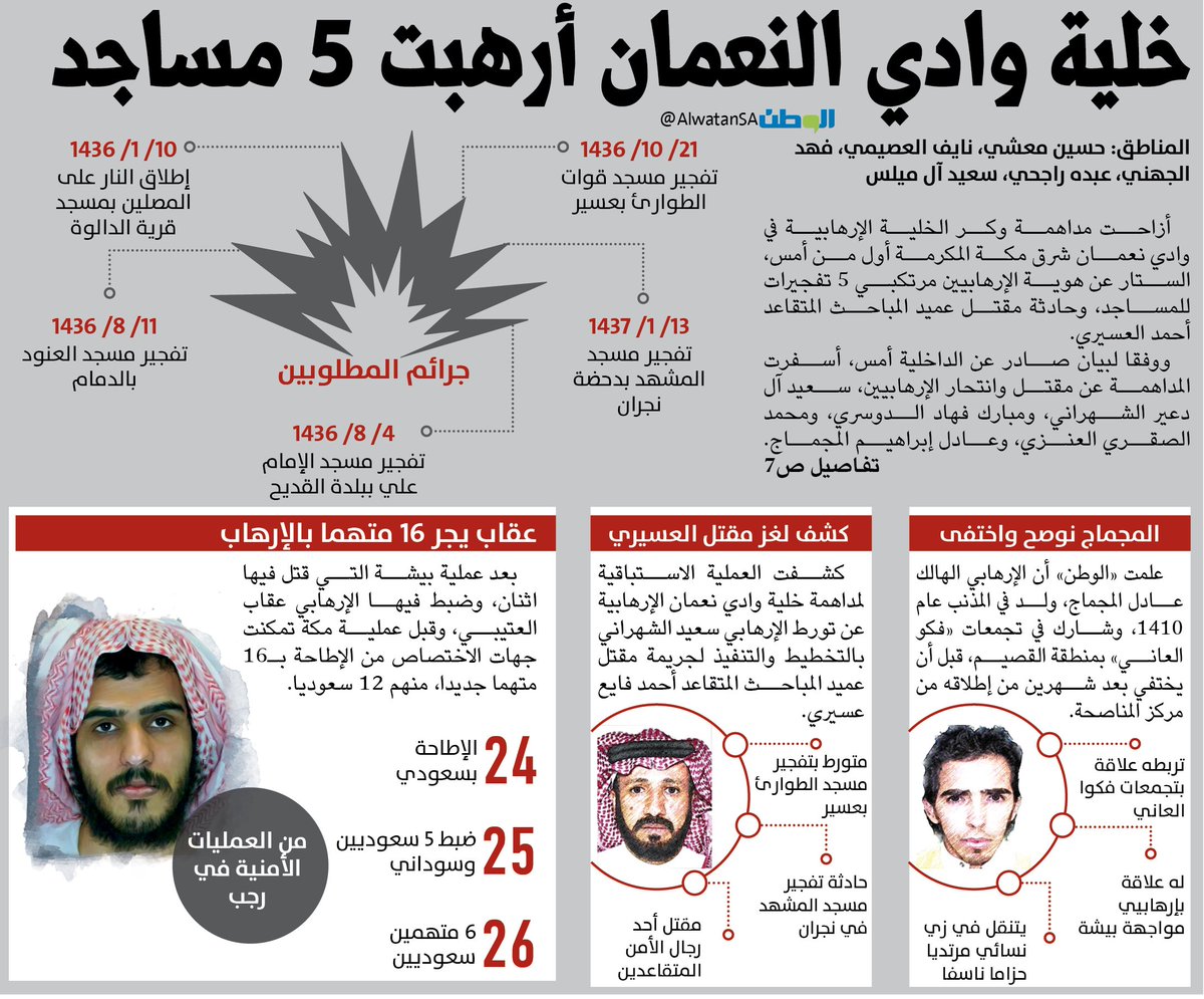 خلية وادي النعمان أرهبت 5 مساجد
alwatan.com.sa/Local/News_Det…
