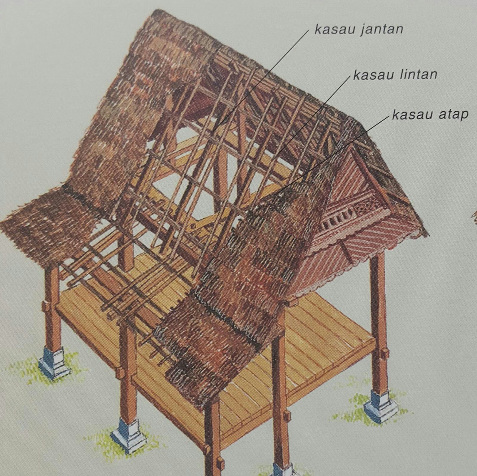 Arto Movement On Twitter Proses Pembinaan Rumah Melayu Tradisional Kelasseniarto