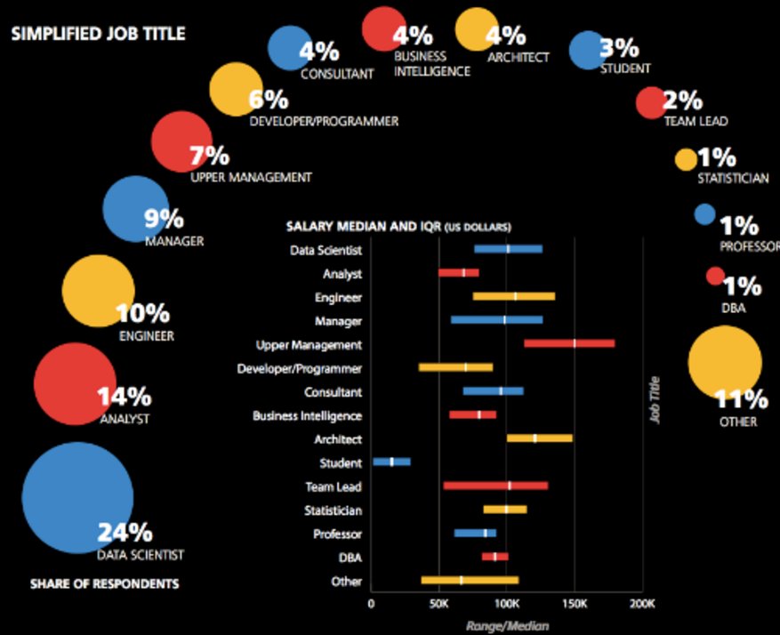 Will We Soon No Longer Need #DataScientists? #DataScience #BigData #Analytics datasciencecentral.com/m/blogpost?id=…