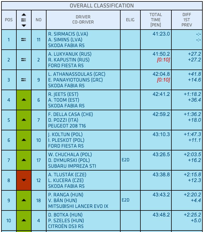 ERC: SeaJets Acropolis Rally [6-8 Mayo] Ch2CtbTWsAEIzoZ