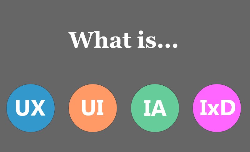 wklk's tweet photo. #UX vs #UI vs #IA vs #IxD 
Diferenciando 4 conceptos distintos del diseño digital. 
https://t.co/xtpI7JCjvc https://t.co/jQxYMktqIy