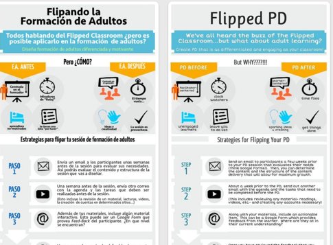 JuanPabloDelmo's tweet photo. Usa el hastag #flipptools para compartir tus herramientas para #flipconSpain https://t.co/wq8Nx8I14N