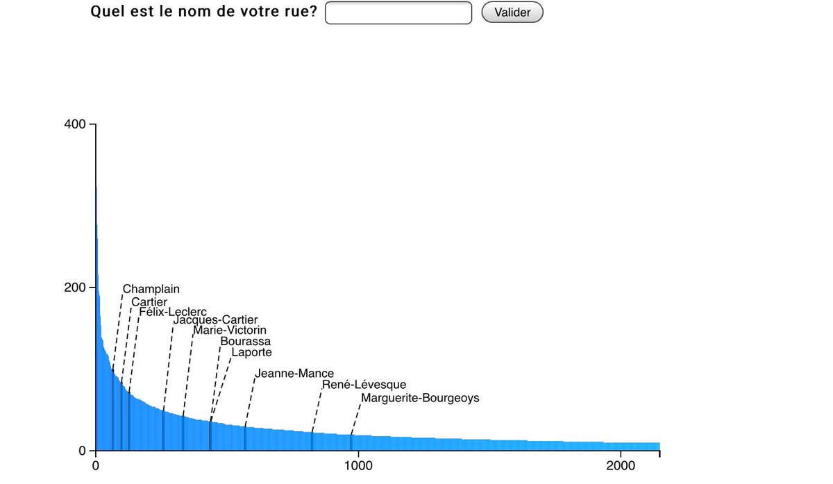 On t'a préparé un dossier sur la toponymie. Avec de la #dataviz.
ledevoir.com/non-classe/470…
