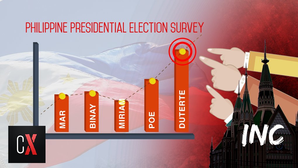 topguy47's tweet photo. And now that Mayor Duterte's fame has climbed up the survey,INCM chose him as their candidate #DangersInINCVotes https://t.co/yec6lArdfm