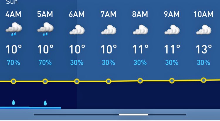 thomjeff's tweet image. Couldn't ask for a better forecast for tomorrow's @FtonMarathon #cusunday #fredericton