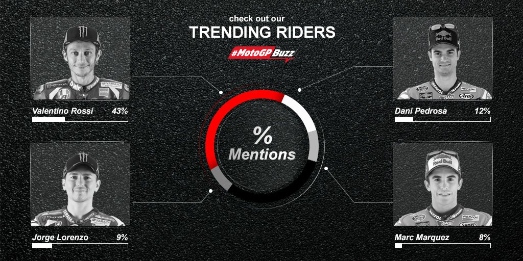MotoGP™🏁 tweet media