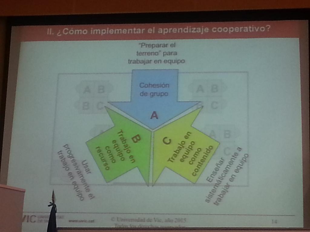 #crfpmetodologias . Sabes trabajar en equipo? Jose Ramón Lago.