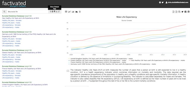 getfactivated's tweet image. Guys - will the #mediterraneandiet increase your lifespan? @EU_Eurostat have the numbers factivated.com/app/?chart=3bb…