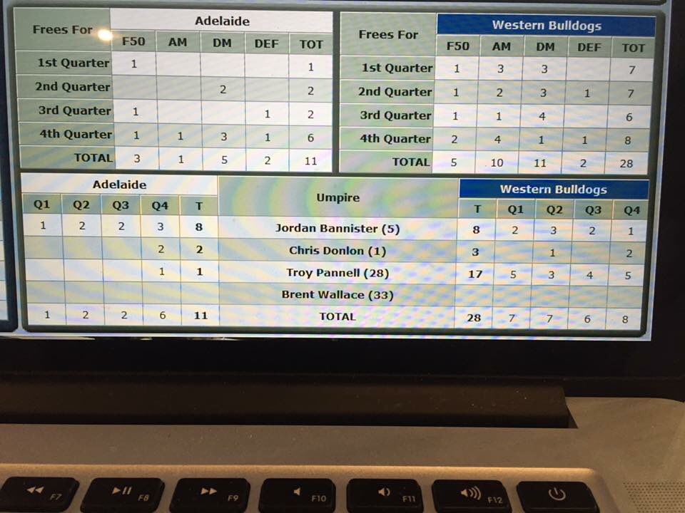 smhussey's tweet photo. Umpire Pannell wasn't about to lose the last leg of his multi this week #seventeentoone #AFLDogsCrows @AFL @7AFL https://t.co/zYTfwm30YB