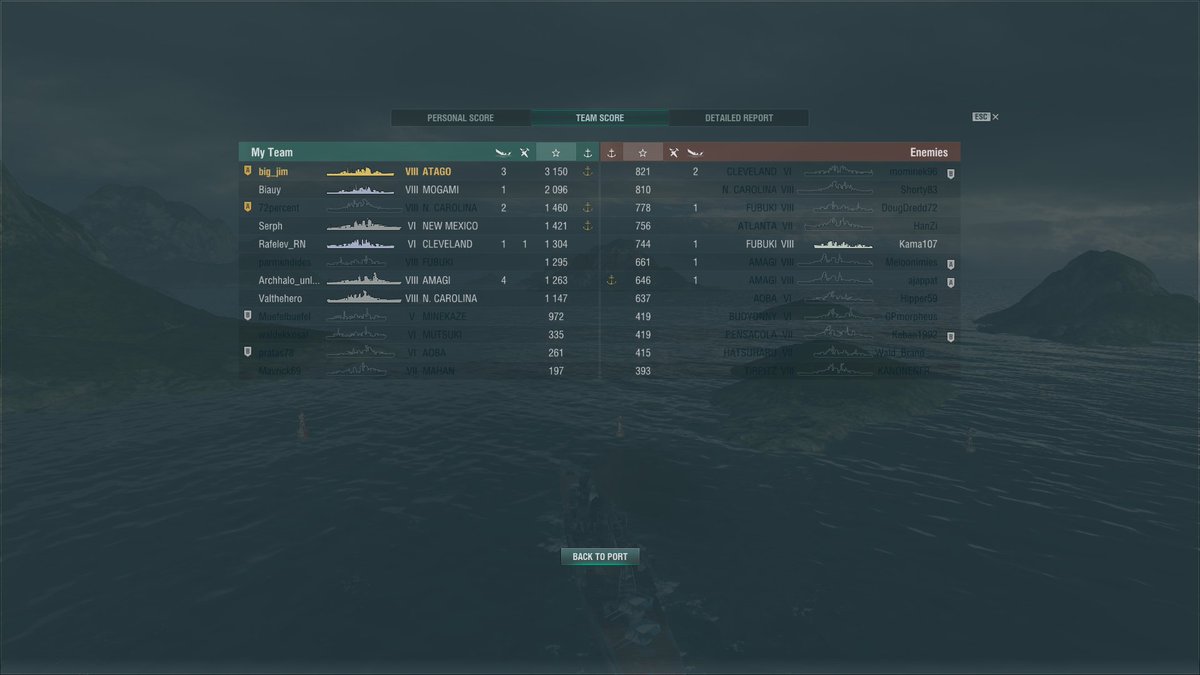 Big_jim49's tweet photo. Just had an awesome game in my Yattago @WorldofWarships @DeleRT83 @iEarlGreyTV https://t.co/DavjNfIqio